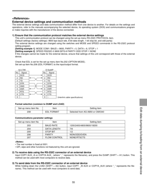 Page 5555

External device settings and communication methods
The external device settings and data communication method differ from one device to another. For details on the settings and
operations, refer to the manuals accompanying the selected device, its operating system (DOS) and communications program
or make inquiries with the manufacturer of the device connected.
1) Ensure that the communication protocol matches the external device settings
This unitÕs communication protocol can be changed using the...