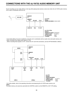 Page 58CONNECTIONS WITH THE AJ-YA752 AUDIO MEMORY UNIT
58
Sound recordings can be made without a time lag while playing back pictures (voice-over) when the AJ-YA752 audio memory
unit is used in combination with this unit.
¥ Cross-fade editing of sound is enabled by using this unit in combination with an audio mixer and audio memory unit.
¥ When recording cross-faded audio signals on CH2 
(When recording these signals on CH1, reverse the CH1 and CH2 connections, and set OPTION MODE to AMU3.)
¥ For further...