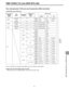 Page 61Time code generator (TCG) and user bit generator (UBG) mode table
1) AUTO EDIT mode (VTR2 only)
TIME CODES (TC) and USER BITS (UB)
61
Time codes (TC) and User bits (UB)
Menu No.510
REGEN
MODEMenu No.507
TC MODE VTR
MODEOPERATION
MODE
switchMenu No.503
TC&UB TC UB
AS&IN
ASSEM
INSRT
SWASSEMBLE
or
INSERT
ASSEMBLE
INSERT
ASSEMBLE
INSERT
P-REC
P-FREE
I-REG
E-VITC
VTR1TCINT
EXT or SEP
INT
EXT or SEPTCG
UBG
TCG
UBG
TCG
UBG
TCG
UBG
TCG
UBG
TCG
UBG
TCG
UBG
TCG
UBGI-REG I-REG P-FREE
I-REG I-REG
TCG/
UBG
actual...