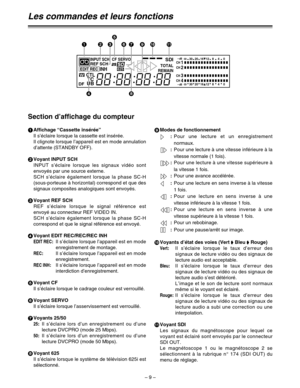 Page 103– 9 –
Section d’affichage du compteur
1
Affichage “Cassette insérée”
Il s’éclaire lorsque la cassette est insérée.
Il clignote lorsque l’appareil est en mode annulation
d’attente (STANDBY OFF).
2
Voyant INPUT SCH
INPUT s’éclaire lorsque les signaux vidéo sont
envoyés par une source externe.
SCH s’éclaire également lorsque la phase SC-H
(sous-porteuse à horizontal) correspond et que des
signaux composites analogiques sont envoyés.
3
Voyant REF SCH
REF s’éclaire lorsque le signal référence est
envoyé au...