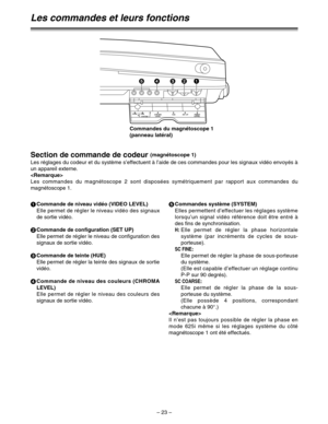 Page 117– 23 –
Section de commande de codeur (magnétoscope 1)
Les réglages du codeur et du système s’effectuent à l’aide de ces commandes pour les signaux vidéo envoyés à
un appareil externe.

Les commandes du magnétoscope 2 sont disposées symétriquement par rapport aux commandes du
magnétoscope 1.Commandes du magnétoscope 1
(panneau latéral)
1
Commande de niveau vidéo (VIDEO LEVEL)
Elle permet de régler le niveau vidéo des signaux
de sortie vidéo.
2
Commande de configuration (SET UP)
Elle permet de régler le...