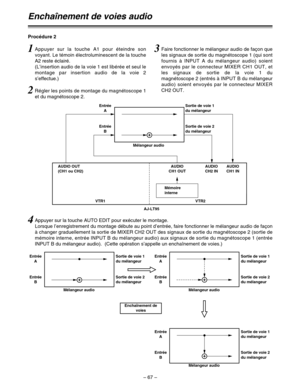 Page 161– 67–
Enchaînement de voies audio
AJ-LT95 VTR1 VTR2Entrée
A
Entrée
BSortie de voie 1
du mélangeur
Sortie de voie 2
du mélangeur
AUDIO
CH1 OUT
Mémoire
interne AUDIO OUT
(CH1 ou CH2)AUDIO
CH2 INAUDIO
CH1 IN Mélangeur audio
Entrée
A
Entrée
BSortie de voie 1
du mélangeur
Sortie de voie 2
du mélangeur
Mélangeur audioEntrée
A
Entrée
BSortie de voie 1
du mélangeur
Sortie de voie 2
du mélangeur
Mélangeur audio
Entrée
A
Entrée
BSortie de voie 1
du mélangeur
Sortie de voie 2
du mélangeur
Mélangeur audio...