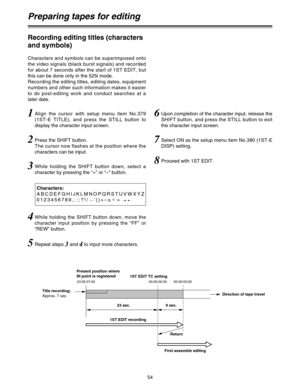Page 5454
Preparing tapes for editing
Direction of tape travel
First assemble editing Present position where
IN point is registered
1ST EDIT TC setting 
1ST EDIT recording Title recording:
Approx. 7 sec.
Return 9 sec. 23 sec.
00:00:03:00 00:00:00:00 23:59:37:00
Characters and symbols can be superimposed onto
the video signals (black burst signals) and recorded
for about 7 seconds after the start of 1ST EDIT, but
this can be done only in the 525i mode.
Recording the editing titles, editing dates, equipment...