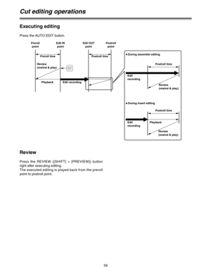 Page 5959
AUTO
EDIT
Cut editing operations
Executing editing
Press the AUTO EDIT button.
Review
Press the REVIEW ([SHIFT] + [PREVIEW]) button
right after executing editing. 
The executed editing is played back from the preroll
point to postroll point.
Preroll
pointEdit IN
pointEdit OUT
pointPostroll
point
ODuring assemble editing
ODuring insert editing Postroll time Preroll time
Postroll time
Postroll time Edit
recording
Edit recording Playback
Edit
recording
Review 
(rewind & play)  Review 
(rewind & play)...