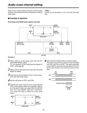 Page 6666
Audio cross channel editing

Sound can be recorded on CH1 and CH2 channels
only. Audio cross channel editing using the internal audio
memory can be performed by connecting an external
audio mixer.
$Example of operation
Recording cross-faded audio signals onto CH2
Process 1
AJ-LT95 VTR1 VTR2INPUT
A
INPUT
BMIXER
CH1 OUT
MIXER
CH2 OUT
AUDIO
CH1 OUT
Internal
memory AUDIO OUT
(CH1 or CH2)AUDIO
CH2 INAUDIO
CH1 IN Audio mixer
INPUT
A
INPUT
BMIXER
CH1 OUT
MIXER
CH2 OUT
Audio mixer
1
2
Select CH2 as the setup...