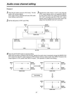 Page 6767
Audio cross channel editing
AJ-LT95 VTR1 VTR2INPUT
A
INPUT
BMIXER
CH1 OUT
MIXER
CH2 OUT
AUDIO
CH1 OUT
Internal
memory AUDIO OUT
(CH1 or CH2)AUDIO
CH2 INAUDIO
CH1 IN Audio mixer
INPUT
A
INPUT
BMIXER
CH1 OUT
MIXER
CH2 OUT
Audio mixerINPUT
A
INPUT
BMIXER
CH1 OUT
MIXER
CH2 OUT
Audio mixer
INPUT
A
INPUT
BMIXER
CH1 OUT
MIXER
CH2 OUT
Audio mixer Cross-fading
Process 2
1Press the A1 button and turn off its lamp.  The A2
button LED remains lighted.
(CH1 audio insert is released and only CH2 audio
insert...