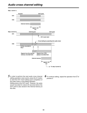 Page 6868
Audio cross channel editing
Step 1 (event 1)
CH1IN pointOUT point
OUT point Internal memory
Approx. 20
sec
Internal memory
Approx. 20
sec
To step 3 (event 3) CH2 IN point
Cross-fading by operating the audio mixerCH1 insert start
Portion recorded in
step 1
Signals from the internal
memory recorded hereSignals from VTR1
(player) recorded here CH2
Step 2 (event 2)
CH1
CH2
5In order to perform the next audio cross channel
editing operation (next event), press the A1 button
to start the CH1 insert editing...