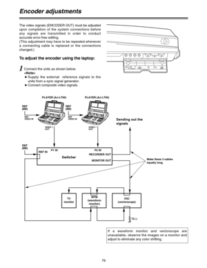 Page 7979
REF
(BB)
REF
(BB)
P1 IN
REF IN
REF
VIDEO IN
VIDEO 1
OUT
REF
(BB)
P2 IN
75 Ω RECORDER OUT
MONITOR OUT
REF
VIDEO IN
VIDEO 1
OUT
Encoder adjustments
The video signals (ENCODER OUT) must be adjusted
upon completion of the system connections before
any signals are transmitted in order to conduct
accurate error-free editing.
(This adjustment may have to be repeated whenever
a connecting cable is replaced or the connections
changed.)
PLAYER (AJ-LT95)
SwitcherSending out the
signals
PLAYER (AJ-LT95)
TV...