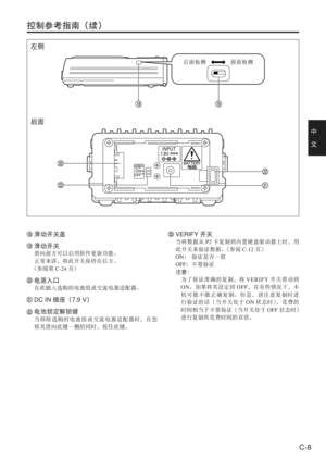 Page 41
C-8
中　
文
控制参考指南（续）
 滑动开关盖
 滑动开关
滑向前方可以启用软件更新功能。
正常来讲，将此开关保持在后方。
（参阅第 C-24页）
 电源入口
在此插入选购的电池组或交流电源适配器。
 DC IN 插座（7.9 V）
 电池锁定解锁键
当移除选购的电池组或交流电源适配器时，在您
将其滑向此键一侧的同时，按住此键。
 VERIFY 开关
当将数据从 P2卡复制到内置硬盘驱动器上时，用
此开关来验证数据。 （参阅C-12页）
ON ： 验证是否一致
OFF ： 不要验证
注意：
   为了保证准确的复制，将 VERIFY开关滑动到
ON 。如果将其设定到 OFF，在有些情况下，本
机可能不能正确复制。但是，请注意复制时进
行验证的话（当开关处于 ON状态时） ，花费的
时间相当于不要验证（当开关处于 OFF状态时）
进行复制所花费时间的双倍。
左侧
后面
后面板侧 前面板侧 