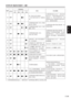 Page 59
C-26
中　
文
ERROR指示灯显示（续）
编号ÓERROR
REMAIN
状态 纠正措施
14 R RP2
卡格式化发生错误。
（不是写保护或者 P2卡被拔出
来） 在清除错误显示之后
1
），再次尝试
格式化卡。如果该错误再次发生，
更换 P2卡，再次尝试格式化。如
果即使这样也不能避免该错误再次
发生，请联络经销商。
15
 R R R 内置硬盘驱动器上发生
[快速
格式化 ]错误。
内置硬盘驱动器可能出现故障。请
联络经销商。
16
 R R R 内置硬盘驱动器上发生
[全部
删除 ]错误。
17
 R R R 内置硬盘驱动器上发生
S.M.A.R.T
错误。 内置硬盘驱动器可能出现故障。如
果硬盘上有您需要的数据，首先请
清除错误显示1
），然后在不同的存
储媒体上备份数据，接着请联络经
销商。
18
 R R 复制失败，然后本机电源被开
启，发生错误。 在清除错误显示之后
1
），再次尝试
复制数据。
19
 R R [
快速格式化 ] 操作失败，然
后本机电源被开启， 发生错误。再次执行
[快速格式化 ]操作。
20
 R OR [
全部删除 ]操作失败，然后...