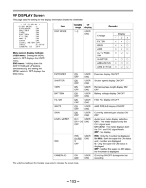 Page 103– 103 –
VF DISPLAY Screen
This page sets the setting for the display information inside the viewfinder.
Menu screen display methods
USER menu:Setting the MENU
switch to SET displays the USER
menu.
ENG menu:Holding down the
SHIFT/ITEM and UP buttons
simultaneously and setting the
MENU switch to SET displays the
ENG menu.
The underlined setting in the Variable range column indicates the preset mode.
Item
DISP MODE
EXTENDER
SHUTTER
TAPE
BATTERY
FILTER
WHITE
GAIN
LEVEL METER
IRIS
CAMERA ID
Variable
range
1–...