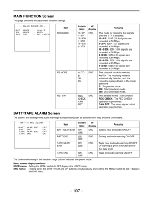 Page 107– 107 –
MAIN FUNCTION Screen
This page performs the adjustment function settings.
BAT T/ TAPE ALARM Screen
The battery end and tape end audio warnings during shooting can be switched off if they become undesirable.
The underlined setting in the Variable range column indicates the preset mode.
Menu screen display methods
USER menu:Setting the MENU switch to SET displays the USER menu.
ENG menu:Holding down the SHIFT/ITEM and UP buttons simultaneously and setting the MENU switch to SET displays
the ENG...