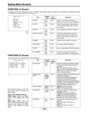 Page 108– 108 –
Setting Menu Screens
FUNCTION 1/5 Screen
This page performs the adjustment function 1 settings. The ON/OFF status for each item is indicated by displaying an asterix
(E) or period (.
) in front of the item on the screen.
FUNCTION 2/5 Screen
This page performs the adjustment function 2 settings.
E:ON
.
 : OFF
Item
DETAIL
2D LPF
MATRIX
SUPER COLOR
GAMMA
TEST SAW
FLARE
H-F COMPE.
Variable
range
ON
OFF
ON
OFF
ON
OFF
ON
OFF
ON
OFF
ON
OFF
ON
OFF
ON
OFF
VF
display
ENG
ENG
ENG
ENG
ENG
ENG
ENG
ENG...