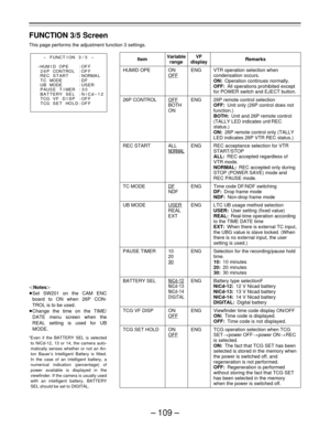 Page 109– 109 –
FUNCTION 3/5 Screen
This page performs the adjustment function 3 settings.
Item
HUMID OPE
26P CONTROL
REC START
TC MODE
UB MODE
PAUSE TIMER
BATTERY SEL
TCG VF DISP
TCG SET HOLD
Variablerange
ON
OFF
OFF
BOTH
ON
ALL
NORMAL
DF
NDF
USER
REAL
EXT
10
20
30
NiCd-12
NiCd-13
NiCd-14
DIGITAL
ONOFF
ON
OFF
VFdisplay
ENG
ENG
ENG
ENG
ENG
ENG
ENG
ENG
ENG
Remarks
VTR operation selection when
condensation occurs.
ON:Operation continues normally.
OFF:All operations prohibited except
for POWER switch and EJECT...