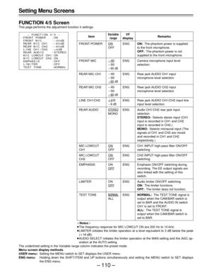 Page 110– 110 –
Setting Menu Screens
FUNCTION 4/5 Screen
This page performs the adjustment function 4 settings.
The underlined setting in the Variable range column indicates the preset mode.
Menu screen display methods
USER menu:Setting the MENU switch to SET displays the USER menu.
ENG menu:Holding down the SHIFT/ITEM and UP buttons simultaneously and setting the MENU switch to SET displays
the ENG menu.|Notes{
ÁThe frequency response for MIC LOWCUT ON are 200 Hz to 10 kHz.
ÁLIMITER initiates the limiter...