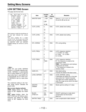 Page 112– 112 –
Setting Menu Screens
LOW SETTING Screen
This page sets the low level.
Item
MASTER GAIN
H.DTL LEVEL
V.DTL LEVEL
DTL CORING
H.DTL FREQ.
V.DTL FREQ.
DARK DTL
LEVEL DEPEND.
MASTER
GAMMA
BLACK
STRETCH
MATRIX TABLE
Variable
range
p3 dB
  .
  .
  .
0 dB
  .
  .
  .
30 dB
0
  .
  .
  .
12
  .
  .
  .
31
0
  .
  .
  .
14
  .
  .
  .
31
0
  .
  .
  .
2
  .
  .
  .
15
1
  .
  .
  .
4
  .
  .
  .
5
P
PIMIX
I
0–5
0
1
  .
  .
  .
5
0.35
  .
  .
  .
0.45
  .
  .
  .
0.75
ON
OFF
A
B
VF
display
ENG
ENG
ENG
ENG...