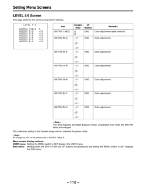 Page 118– 118 –
Setting Menu Screens
LEVEL 5/6 Screen
This page performs the camera setup level 5 settings.
The underlined setting in the Variable range column indicates the preset mode.
|Note{
All settings are “00” for the preset mode of MATRIX TABLE B.
Menu screen display methods
USER menu:Setting the MENU switch to SET displays the USER menu.
ENG menu:Holding down the SHIFT/ITEM and UP buttons simultaneously and setting the MENU switch to SET displays
the ENG menu.
Item
MATRIX TABLE
MATRIX R–G
MATRIX R–B...