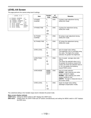 Page 119– 119 –
The underlined setting in the Variable range column indicates the preset mode.
Menu screen display methods
USER menu:Setting the MENU switch to SET displays the USER menu.
ENG menu:Holding down the SHIFT/ITEM and UP buttons simultaneously and setting the MENU switch to SET displays
the ENG menu.
Item
H PHASE
COARSE
H PHASE FINE
SC PHASE
COARSE
SC PHASE FINE
A.IRIS LEVEL
A.IRIS PEAK/
AVE.
A.IRIS MODE
S.IRIS LEVEL
Variable
rangeRemarksVF
display
H phase rough adjustment during
GENLOCK mode.
H phase...