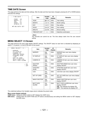 Page 121– 121 –
MENU SELECT 1/3 Screen
This page performs the menu page display ON/OFF settings. The ON/OFF status for each item is indicated by displaying an
asterix (E) or period (.
) in front of the item on the screen.
TIME DATE Screen
This page performs the date and time settings. After the date and time have been changed, pressing the UP or DOWN buttons
executes the settings.
Item
YEAR
MONTH
DAY
HOUR
MINUTE
TIME/DATE SET
Variable
range
98 to 10
1 to 12
1 to 31
0 to 23
0 to 59
——
VF
display
ENG
ENG
ENG
ENG...