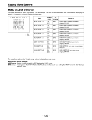 Page 122– 122 –
Item
FUNCTION 1/5
FUNCTION 2/5
FUNCTION 3/5
FUNCTION 4/5
FUNCTION 5/5
LOW SETTING
MID SETTING
HIGH SETTING
Variable
rangeRemarksVF
display
ON
OFF
ON
OFF
ON
OFF
ON
OFF
ON
OFF
ON
OFF
ON
OFF
ON
OFFFUNCTION 1/5 item user menu
display ON/OFF
FUNCTION 2/5 item user menu
display ON/OFF
FUNCTION 3/5 item user menu
display ON/OFF
FUNCTION 4/5 item user menu
display ON/OFF
FUNCTION 5/5 item user menu
display ON/OFF
LOW SETTING item user menu
display ON/OFF
MID SETTING item user menu display
ON/OFF
HIGH...