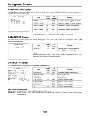 Page 124– 124 –
Item
BLACK
WHITE (V. SAW)
BLACK COMPE
WHITE COMPE
Variable
rangeRemarksVF
display
——
——
ON
OFF
ON
OFF
Auto black shading (digital) activated
Auto white shading (V. SAW) activated
Digital black shading compensation
Digital white shading compensation
ENG
ENG
ENG
ENG
Set ting Menu Screens
AUTO SHADING Screen
This page performs the auto shading settings. Align the arrow with the desired BLACK or WHITE item and press the UP or
DOWN button to execute the setting.
The underlined setting in the Variable...