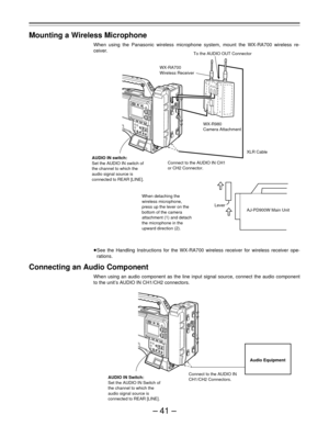 Page 41–41–
Mounting a Wireless Microphone
When using the Panasonic wireless microphone system, mount the WX-RA700 wireless re-
ceiver.
ÁSee the Handling Instructions for the WX-RA700 wireless receiver for wireless receiver ope-
rations.
Connecting an Audio Component
When using an audio component as the line input signal source, connect the audio component
to the unit’s AUDIO IN CH1/CH2 connectors.
To the AUDIO OUT Connector
WX-RA700
Wireless Receiver
WX-R980
Camera Attachment
AJ-PD900W Main Unit XLR Cable...