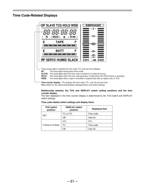 Page 61–61–
Time Code-Related Displays
Relationship between the TCG and DISPLAY switch setting positions and the time
counter display
The item displayed in the time counter display is determined by the TCG switch and DISPLAY
switch settings.
Time code-related switch settings and display items
These lamps light to indicate the time code, CTL and real time displays.
DF:This lamp lights during drop frame mode
SLAVE:This lamp lights when the time code is locked to an external source.
HOLD:This lamp lights when the...