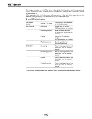 Page 100– 100 –
RET But ton
The images recorded on the VTR or return video signal which has been input from an external
source can be seen on the viewfinder screen when the RET (return) button is pressed or while it
is kept pressed in.
What appears on the viewfinder screen differs as shown in the table below depending on the
RET SW setting for setting menu MAIN FUNCTION and the VTR status.
ÈLens RET button functions
FThis function can be operated only when this unit is connected with the peripheral devices.
RET...