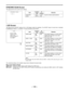 Page 105– 105 –
SYNCHRO SCAN Screen
This page performs the synchro scan settings.
! LED Screen
This page sets the ON/OFF setting for the ! LED display inside the viewfinder. The ON/OFF status for each item is indicated
by displaying an asterix (E) or period (.
) in front of the item on the screen.
|Note{
The ! LED lights when both GAIN (0 dB) and GAIN (p3 dB) are ON unless the gain is set to
p3 dB or 0 dB.
The underlined setting in the Variable range column indicates the preset mode.
Menu screen display methods...