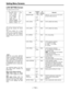 Page 112– 112 –
Setting Menu Screens
LOW SETTING Screen
This page sets the low level.
Item
MASTER GAIN
H.DTL LEVEL
V.DTL LEVEL
DTL CORING
H.DTL FREQ.
V.DTL FREQ.
DARK DTL
LEVEL DEPEND.
MASTER
GAMMA
BLACK
STRETCH
MATRIX TABLE
Variable
range
p3 dB
  .
  .
  .
0 dB
  .
  .
  .
30 dB
0
  .
  .
  .
12
  .
  .
  .
31
0
  .
  .
  .
14
  .
  .
  .
31
0
  .
  .
  .
2
  .
  .
  .
15
1
  .
  .
  .
4
  .
  .
  .
5
P
PIMIX
I
0–5
0
1
  .
  .
  .
5
0.35
  .
  .
  .
0.45
  .
  .
  .
0.75
ON
OFF
A
B
VF
display
ENG
ENG
ENG
ENG...