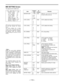 Page 113– 113 –
MID SETTING Screen
This page sets the middle level.
Item
MASTER GAIN
H.DTL LEVEL
V.DTL LEVEL
DTL CORING
H.DTL FREQ.
V.DTL FREQ.
DARK DTL
LEVEL DEPEND.
MASTER
GAMMA
BLACK
STRETCH
MATRIX TABLE
Variable
range
p3 dB
  .
  .
  .
9 dB
  .
  .
  .
30 dB
0
  .
  .
  .
12
  .
  .
  .
31
0
  .
  .
  .
14
  .
  .
  .
31
0
  .
  .
  .
4
  .
  .
  .
15
1
  .
  .
  .
4
  .
  .
  .
5
P
PIMIX
I
0–5
0
 .
 .
 .
3
 .
 .
 .
5
0.35
  .
  .
  .
0.45
  .
  .
  .
0.75
ON
OFF
A
B
VF
display
ENG
ENG
ENG
ENG
ENG
ENG
ENG...