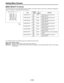 Page 122– 122 –
Item
FUNCTION 1/5
FUNCTION 2/5
FUNCTION 3/5
FUNCTION 4/5
FUNCTION 5/5
LOW SETTING
MID SETTING
HIGH SETTING
Variable
rangeRemarksVF
display
ON
OFF
ON
OFF
ON
OFF
ON
OFF
ON
OFF
ON
OFF
ON
OFF
ON
OFFFUNCTION 1/5 item user menu
display ON/OFF
FUNCTION 2/5 item user menu
display ON/OFF
FUNCTION 3/5 item user menu
display ON/OFF
FUNCTION 4/5 item user menu
display ON/OFF
FUNCTION 5/5 item user menu
display ON/OFF
LOW SETTING item user menu
display ON/OFF
MID SETTING item user menu display
ON/OFF
HIGH...