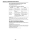 Page 68–68–
Adjusting the White Balance/Black Balance
When the White Balance Cannot be Automatically Adjusted
An error message will appear on the viewfinder screen.
(The message appears when the display mode is set to “2” or “3”.)
The displayed messages are as follows.
Error messages related to white balance adjustment
If the above error messages appear, carry out the respective treatment attempt to adjust the
white balance again.
If the error message continues to appear even after repeated attempts, consult...