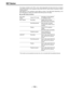 Page 100– 100 –
RET But ton
The images recorded on the VTR or return video signal which has been input from an external
source can be seen on the viewfinder screen when the RET (return) button is pressed or while it
is kept pressed in.
What appears on the viewfinder screen differs as shown in the table below depending on the
RET SW setting for setting menu MAIN FUNCTION and the VTR status.
ÈLens RET button functions
FThis function can be operated only when this unit is connected with the peripheral devices.
RET...