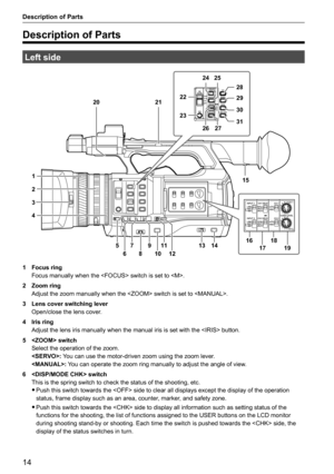 Page 1414
Description of Parts
Description of Parts
Left side
1
2
3
456 8
7
911 1314
20
21
15
25
24
26 27 28
29
30
31
22
23
10 12
16 18
17 19
1 Focus ring 
Focus manually when the  switch is set to .
2  Zoom ring 
Adjust the zoom manually when the  switch is set to .
3  Lens cover switching lever 
Open/close the lens cover.
4  Iris ring 
Adjust the lens iris manually when the manual iris is set with the  button.
5   switch 
Select the operation of the zoom.
: You can use the motor-driven zoom using the zoom...