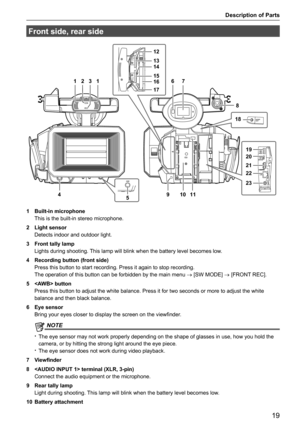 Page 19Description of Parts
19
Front side, rear side
117623
5 841110
9
12
13
14
15
16
17
1920
21
22
23
18
1 
Built-in microphone 
This is the built-in stereo microphone.
2  Light sensor
Detects indoor and outdoor light.
3  Front tally lamp 
Lights during shooting. This lamp will blink when the battery level becomes low.
4  Recording button (front side) 
Press this button to start recording. Press it again to stop recording.
The operation of this button can be forbidden by the main menu  → [SW MODE] → [FRONT...