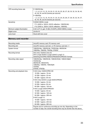 Page 33Specifications
33
VFR recording frame rate 
f 1080/59.94p: 
1, 2, 4, 6, 9, 12, 15, 18, 20, 21, 22, 24, 25, 26, 27, 28, 30, 32, 34, 3\
6, 40, 
44, 48, 54, and 60 (frames per second)
 
f 1080/50p: 
1, 2, 4, 6, 9, 12, 15, 18, 20, 21, 22, 23, 24, 25, 26, 27, 28, 30, 32, 3\
4, 37, 
42, 45, 48, and 50 (frames per second)
Sensitivity  
f [HIGH SENS.] mode
F11 (2000 lx, 3200 K, 89.9% reflection, 1080/59.94i)
F12 (2000 lx, 3200 K, 89.9% reflection, 1080/50i)
Minimum subject illumination 0.02 lx (F1.6, gain 18 dB,...