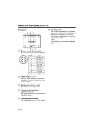 Page 16E-15
Parts and functions (Continued)
Rear panel
!1Camera connection connector
To connect the 10-pin camera control cable.
!2VIDEO OUT connector
An NTSC or PAL monitor is connected for 
operating the menu on the main unit of the 
camera recorder.
!3Cable length selector switch
This switch is on for a 50 m cable.
!4Frequency characteristics 
adjustment volume
This adjusts the frequency characteristics of 
the VIDEO signals.
!5Level adjustment volume
This adjusts the level of the VIDEO signals.
!6Covering...