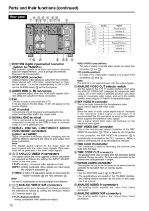 Page 1212
Parts and their functions (continued)
DVCPRO
/DV
AUDIO MONAUDIO OUT
VIDEO MON(SUPER)
750
AUTO
IN
OUTVIDEO
Y
VIDEO1SDI
IN
SDI
OUTVIDEO2
LCH1CH2
CH1CH2
YCY
R
AC IN
AUDIO IN
P
BP
R
P
BP
R
VIDEO OUT
DIGITALVIDEO
IN
REF VIDEO INTIME CODEREMOTE
SIGNAL
GND
9 1
6
5
Pin No.
1 Frame GroundSignal 
2 Transmit A
3 Receive B
4 Receive Common
5
6 Transmit Common
7 Transmit B
8 Receive A
9 Frame Ground
Rear panel
IEEE1394 digital input/output connector   
(option: AJ-YAD255G)
This enables signals to be input and...