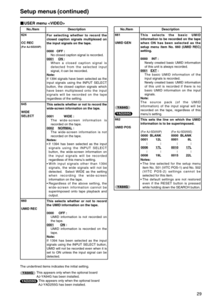 Page 2929
Setup menus (continued)
660
UMID RECThis selects whether or not to record
the UMID information on the tape.
0000 OFF :
UMID information is not recorded on
the tape.
0001
ON:
UMID information is recorded on the
tape.
Note:
If 1394 has been selected as the input
signals using the INPUT SELECT button,
UMID will not be recorded even when it is
set to ON unless the input signal can be
detected.
624
CC REC
(For AJ-SD255P)
For selecting whether to record the
closed caption signals multiplexed on
the input...
