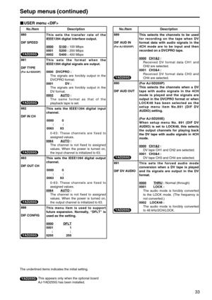 Page 3333
Setup menus (continued)
No./Item DescriptionNo./Item Description
USER menu 
880
DIF SPEEDThis sets the transfer rate of the
IEEE1394 digital interface output.
0000
S100:100 Mbps
0001 S200 :200 Mbps
0002 S400 :400 Mbps
881
DIF TYPE 
(For AJ-SD255P)
This sets the format when the
IEEE1394 digital signals are output.
0000 DVCPRO :
The signals are forcibly output in the
DVCPRO format.
0001 DV :
The signals are forcibly output in the
DV format.
0002
AUTO:
The same format as that of the
playback tape is...