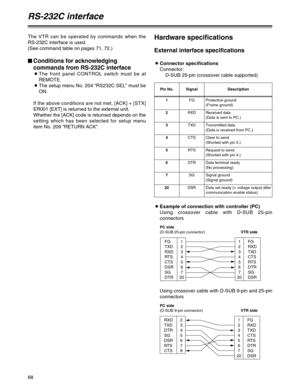 Page 6868
The VTR can be operated by commands when the
RS-232C interface is used.
(See command table on pages 71, 72.)
$Conditions for acknowledging
commands from RS-232C interface
OThe front panel CONTROL switch must be at
REMOTE.
OThe setup menu No. 204 “RS232C SEL” must be
ON.
If the above conditions are not met, [ACK] + [STX]
ER001 [EXT] is returned to the external unit.
Whether the [ACK] code is returned depends on the
setting which has been selected for setup menu
item No. 209 “RETURN ACK”.
Hardware...