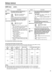 Page 4949

The table below shows how the CUE output to the monitor and main signal system outputs differs according
to how the setup menu item (No. 721, No. 731 and No. 735) settings are combined.
731
CUE OUT
SEL
OFFMANU
AUTO
PCM
MANU----------
L/R
L
R
----------
----------
L/R
L
R
----------PCM 
21PCM 21
CUE
CUECUE
PCM 
21
PCM 21
PCM 22
PCM 21
CUE
CUE
PCM 
21
CUE
PCM 
21
CUE
PCM 
22
CUE
PCM 
22
PCM 21
PCM 22
PCM 21
PCM 22PCM 22
PCM 21
CUE CUE PCM 
21PCM 21
CUE
PCM 21
PCM 21
PCM 22
CUE
PCM 
22
AUTO
PCM ON721...