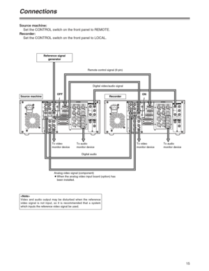 Page 1515
Source machine:
Set the CONTROL switch on the front panel to REMOTE.
Recorder:
Set the CONTROL switch on the front panel to LOCAL.
Connections
PUSH PUSH
PUSH PUSHPUSHAC IN
SIGNAL
GND
AES/EBUSDI
SDTI
ANALOGCH1/2
IN
YVIDEO
VIDEO
OUT
SERVICE ONLY
REMOTE IN/OUTCH1 CH2AUDIO
IN
ENCODER REMOTE
RS-232C
PARALLEL
REMOTE OUT
IN
REF VIDEOIN
ON
OFF
P
B
P
R
Y1
2
(WFM)
3(SUPER)
P
B
P
R
OPTION
CH3/4
IN
CH1/2
OUT
CH3/4
OUT
REMOTE
75Ω
ON
OFF75Ω
ANALOGTCININ
ACTIVE
THROUGH
OUT1TCOUT
MON
L
MON
R
CH4CH3
CH1 CH2AUDIO
OUT...