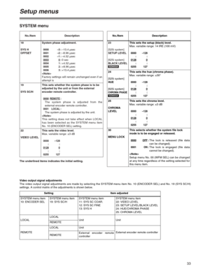 Page 3333
Setup menus
The underlined items indicates the initial setting.
SYSTEM menu
No./Item Description
18
SYS H
OFFSETSystem phase adjustment.
0000 –3:–13.4 µsec0001 –2:–8.96 µsec0002 –1:–4.52 µsec00030:0 sec0004 1:+4.52 µsec0005 2:+8.96 µsec0006 3:+13.4 µsec

Factory settings will remain unchanged even if an
attempt is
19
SYS SC/HThis sets whether the system phase is to be
adjusted by the unit or from the external
encoder remote controller.
0000REMOTE:
The system phase is adjusted from the
external encoder...