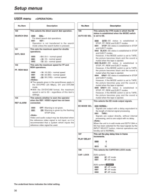 Page 3636
Setup menus
The underlined items indicates the initial setting.
USER menu
No./Item Description
100
SEARCH ENAThis selects the direct search dial operation.
0000DIAL:
For direct search dial operations.
0001 KEY:
Operation is not transferred to the search
mode unless the search button is pressed.
101
SHTL MAXThis sets the maximum speed for shuttle
operations.
0000a8.4:8.4anormal speed0001a16:16anormal speed0002a32:32anormal speed
102
FF. REW MAXThis sets the maximum speed for FF and
REW operations....