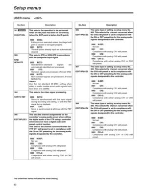 Page 4040
Setup menus
The underlined items indicates the initial setting.
USER menu
No./Item Description
301 
IN/OUT DELSD955AThis selects the operation to be performed
when an edit point has been set incorrectly
(when the OUT point is before the IN point).
0000 MANU:
Editing is not executed unless the illegal edit
point is cleared or set again properly.
0001AUTO:
The edit points already input are automatically
cleared.
303
STD/
NON-STDThis selects STD or NON-STD in accordance
with the composite input signal....