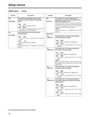 Page 4646
Setup menus
The underlined items indicates the initial setting.
USER menu
No./Item DescriptionNo./Item Description
621
CCR MODEThis selects the cross color processing
during playback.
0000 OFF:
The cross color is output with no changes
made.
0001 ON:
The cross color can be reduced.

This setup menu is not displayed in the 625i
system.622
SETUP 25For setting 7.5% setup processing to be
performed on input and output signals in the
DVCPRO (25 Mbps) mode.
When the STOP button is pressed, operation is...