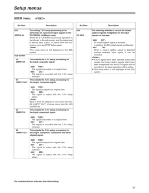 Page 4747
Setup menus
The underlined items indicates the initial setting.
USER menu
No./Item Description
623
SETUP 50For setting 7.5% setup processing to be
performed on input and output signals in the
DVCPRO50 (50 Mbps) mode.
When the STOP button is pressed, operation is
transferred to the sub-screen, and the setup level
is set for each output. To return from the sub-
screen, press the STOP button again.

This setup menu is not displayed in the 625i
system.
00
CMPST IN Sub-screen
This selects the 7.5% setup...