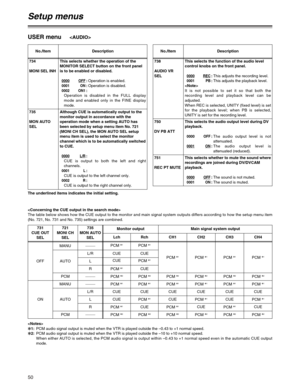 Page 5050
Setup menus
The underlined items indicates the initial setting.
USER menu
No./Item DescriptionNo./Item Description
735
MON AUTO
SELAlthough CUE is automatically output to the
monitor output in accordance with the
operation mode when a setting AUTO has
been selected by setup menu item No. 721
(MONI CH SEL), the MON AUTO SEL setup
menu item is used to select the monitor
channel which is to be automatically switched
to CUE.
0000L/R:
CUE is output to both the left and right
channels.
0001 L:
CUE is output...